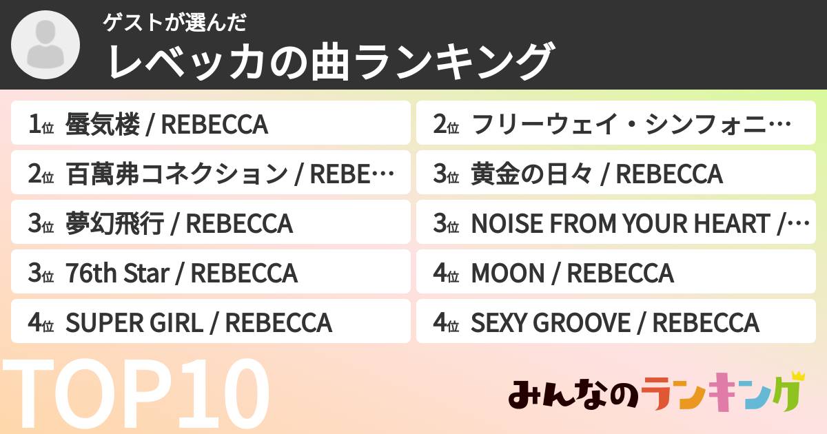 ゲストさんの「レベッカの曲ランキング」