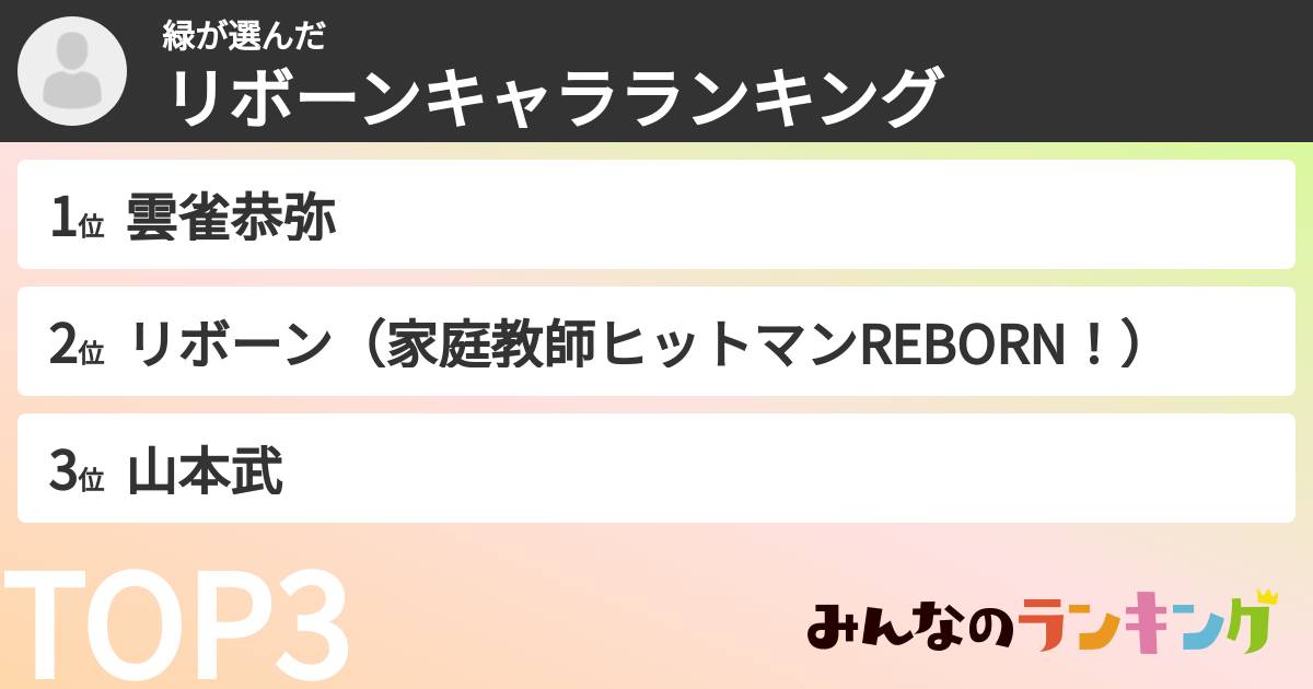 緑さんの「リボーンキャラランキング」