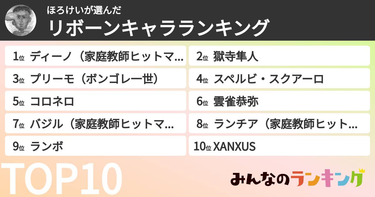 ほろけいさんの「リボーンキャラランキング」