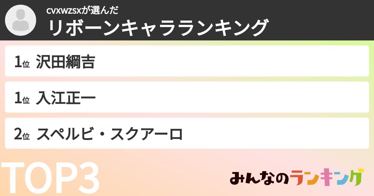 cvxwzsxさんの「リボーンキャラランキング」