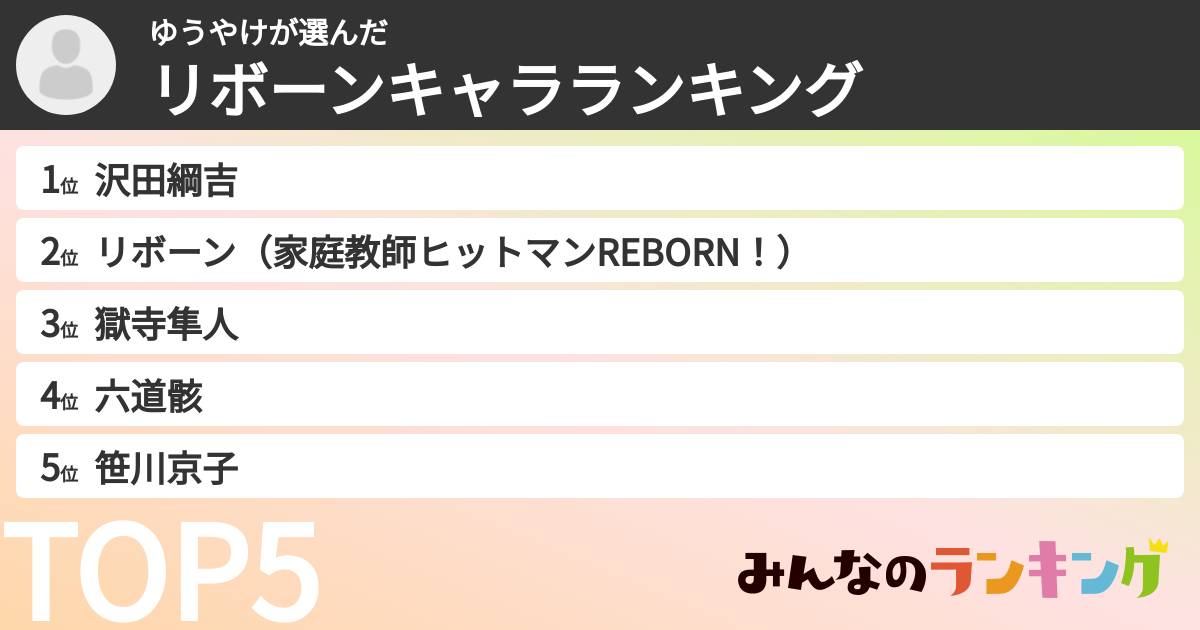ゆうやけさんの「リボーンキャラランキング」
