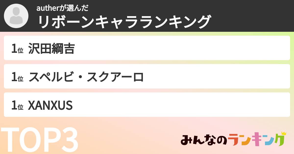 autherさんの「リボーンキャラランキング」