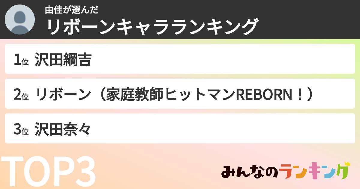 由佳さんの「リボーンキャラランキング」