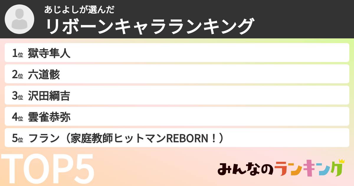 あじよしさんの「リボーンキャラランキング」