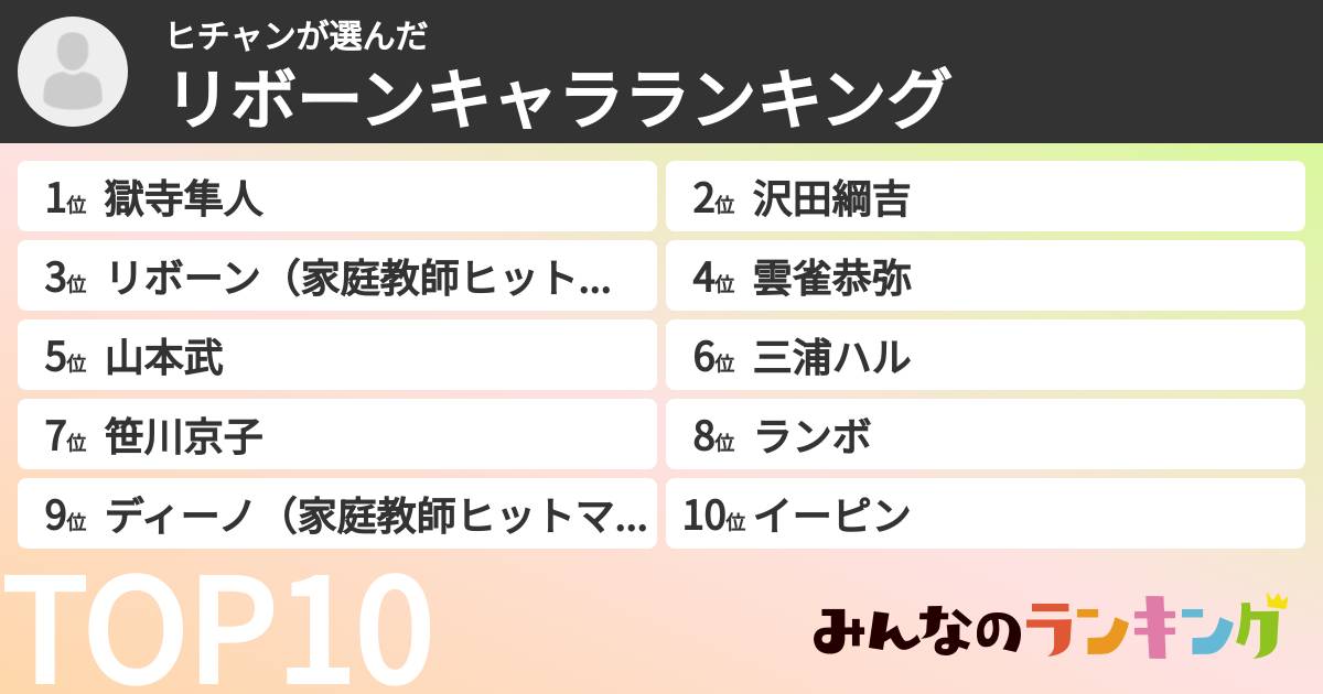 ヒチャンさんの「リボーンキャラランキング」