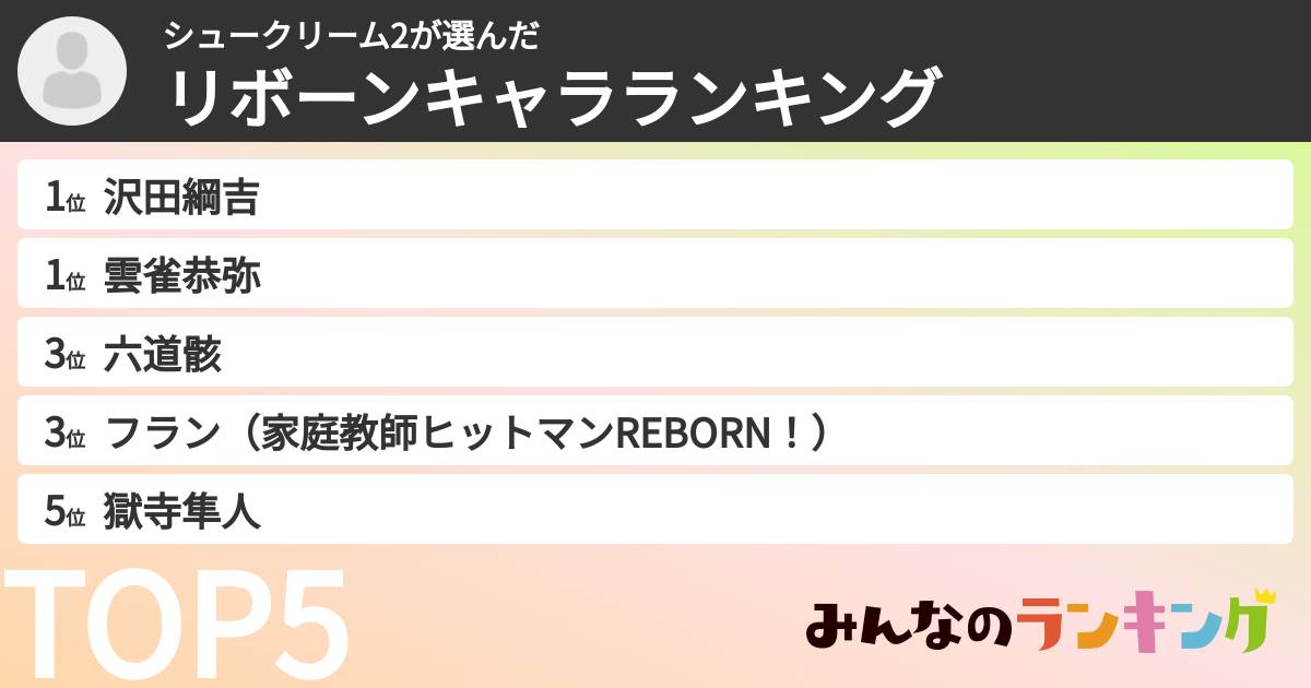 シュークリーム2さんの「リボーンキャラランキング」