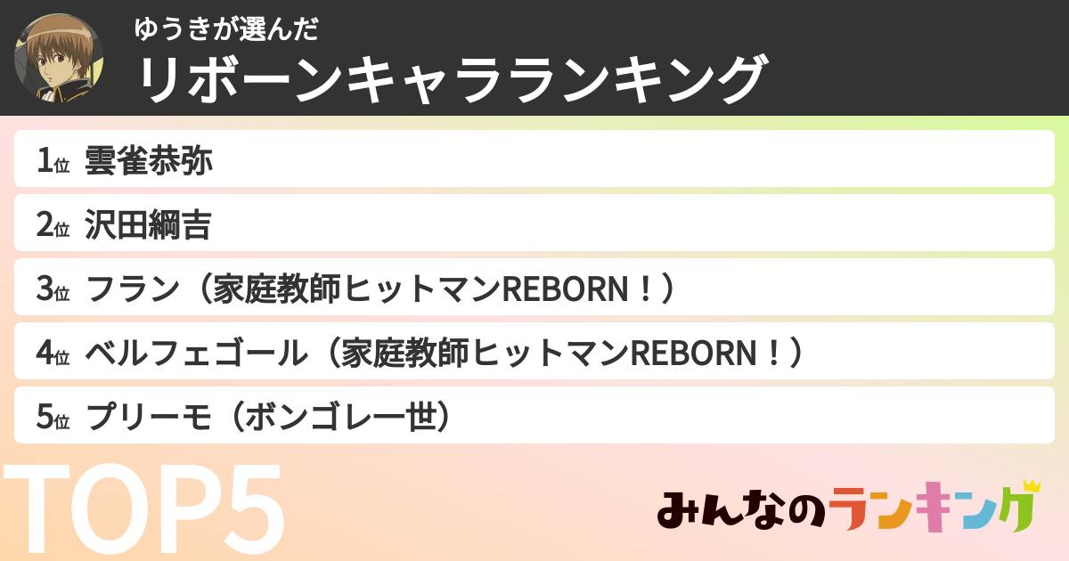 ゆうきさんの「リボーンキャラランキング」