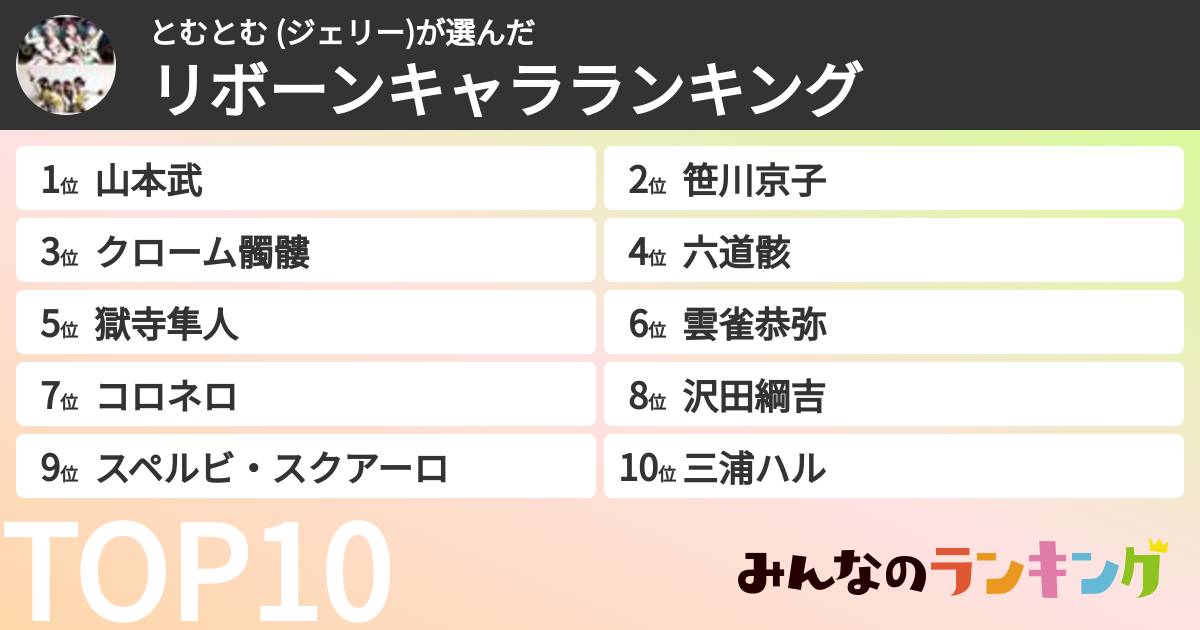 とむとむ (ジェリー)さんの「リボーンキャラランキング」