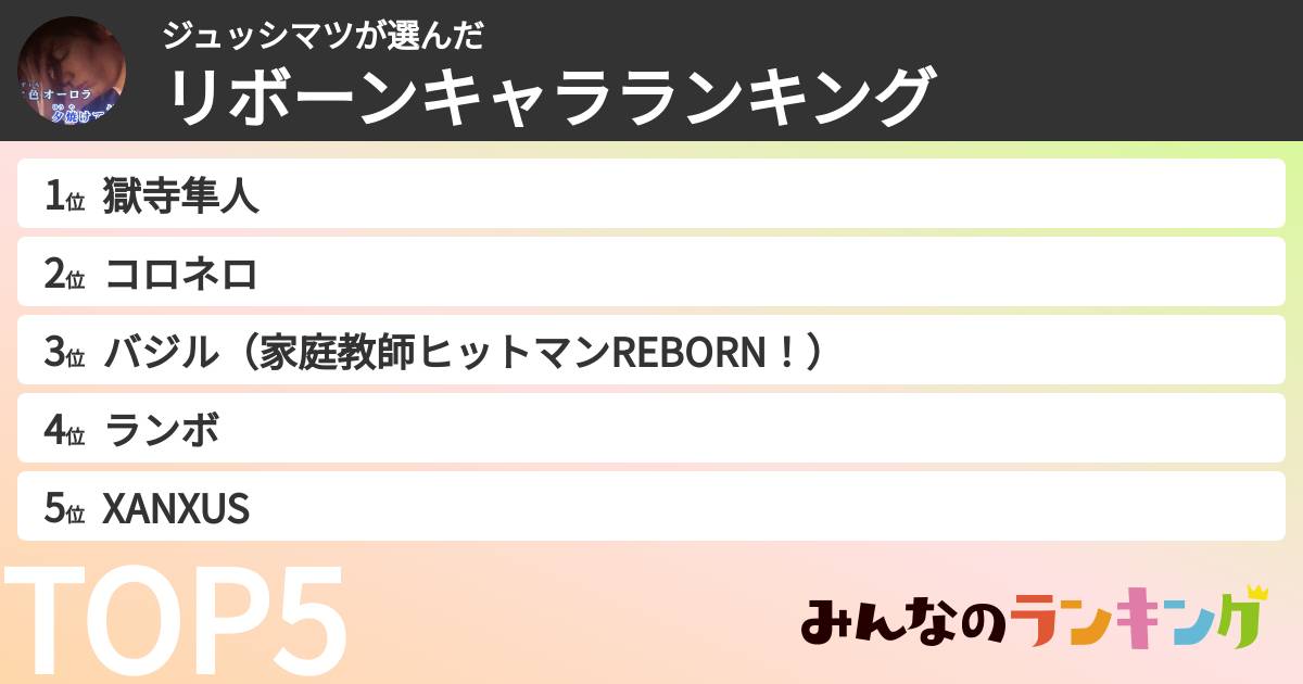 ジュッシマツさんの「リボーンキャラランキング」