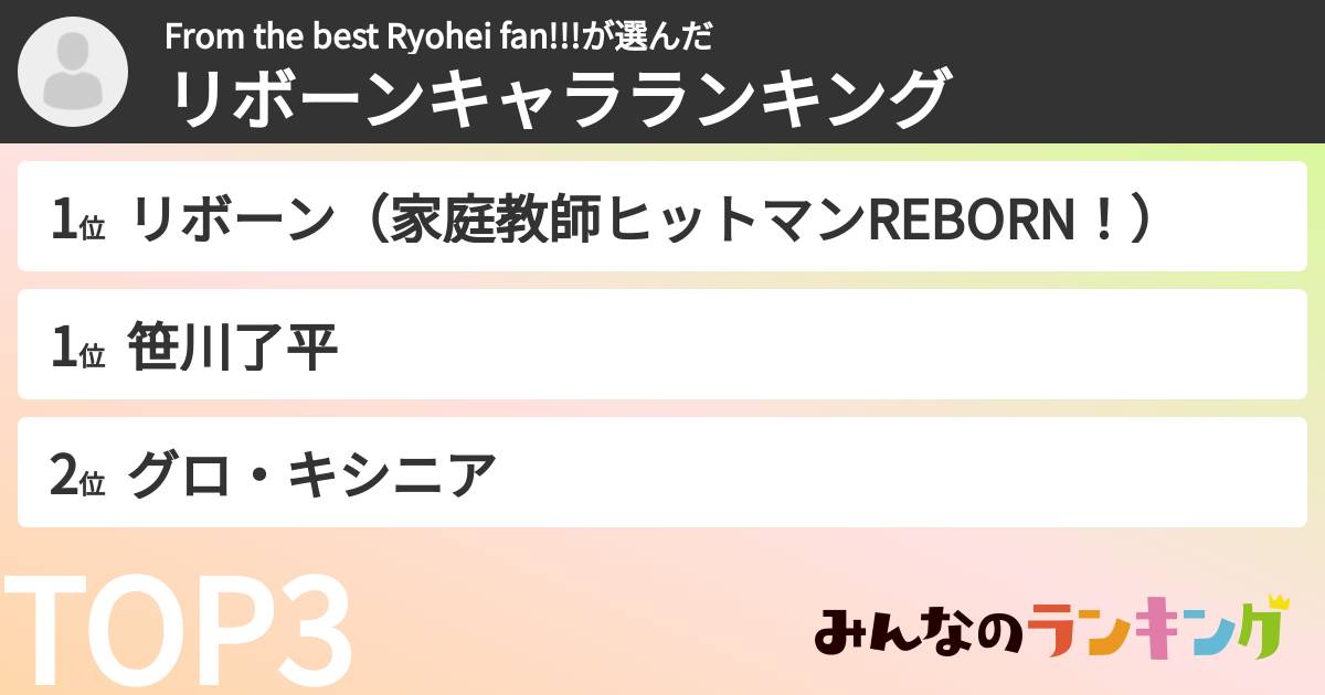 From the best Ryohei fan!!!さんの「リボーンキャラランキング」