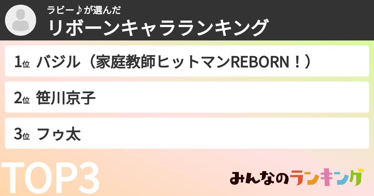 ラビー♪さんの「リボーンキャラランキング」