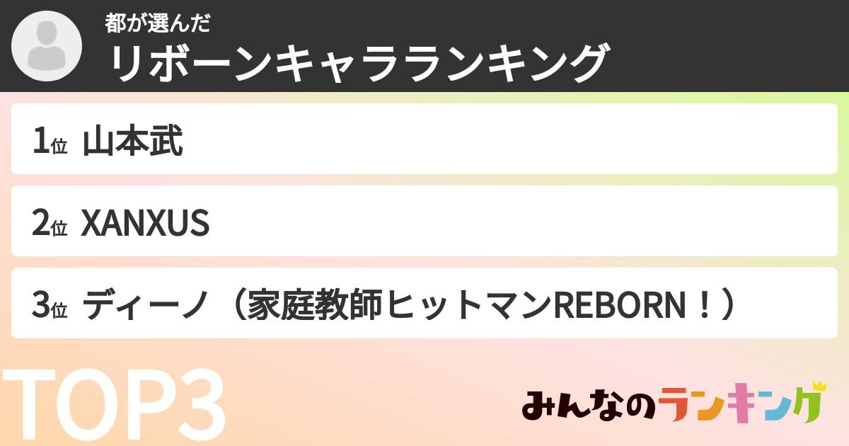 都さんの「リボーンキャラランキング」