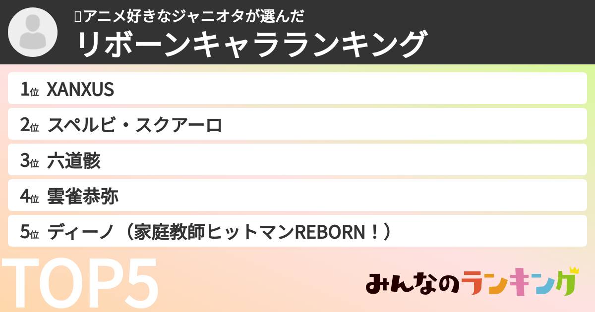 🦋アニメ好きなジャニオタさんの「リボーンキャラランキング」