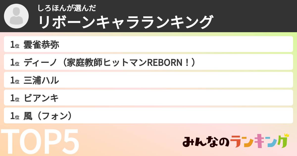 しろほんさんの「リボーンキャラランキング」