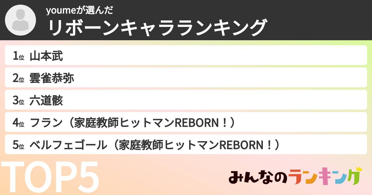 youmeさんの「リボーンキャラランキング」
