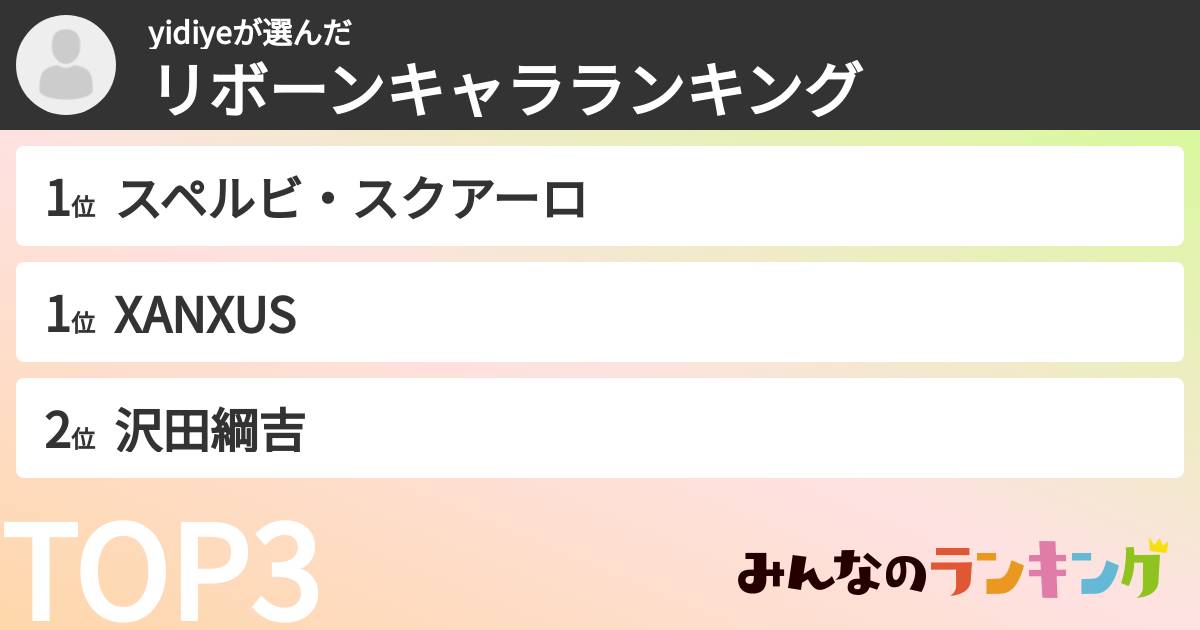 yidiyeさんの「リボーンキャラランキング」