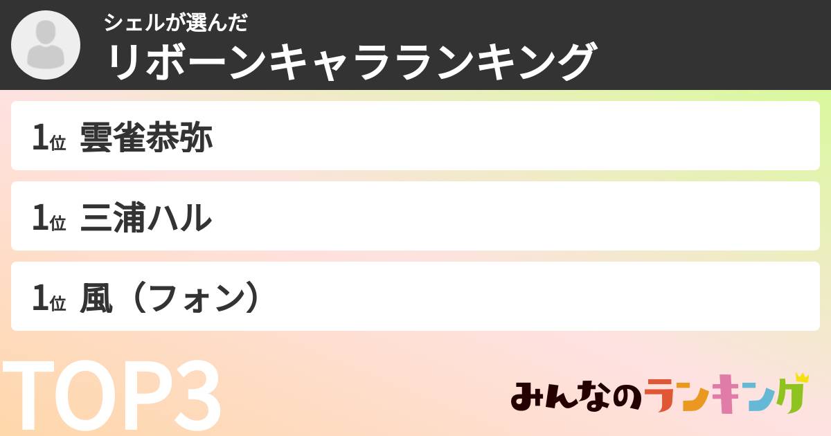 シェルさんの「リボーンキャラランキング」
