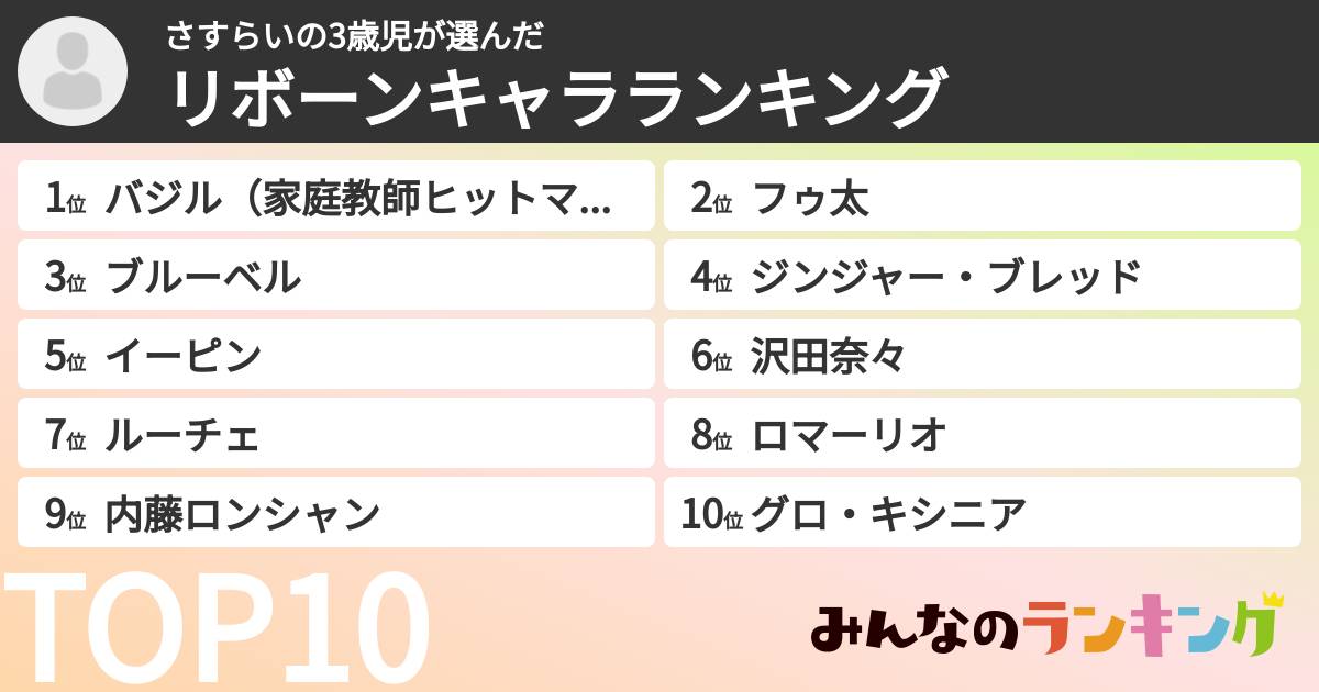 さすらいの3歳児さんの「リボーンキャラランキング」
