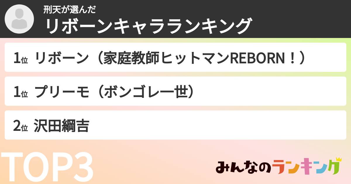 刑天さんの「リボーンキャラランキング」