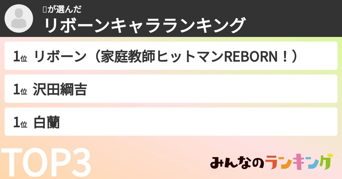 謿さんの「リボーンキャラランキング」