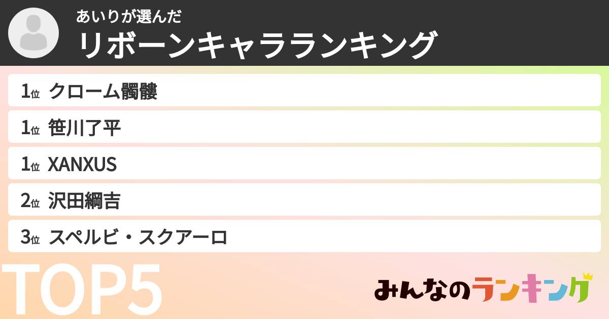 あいりさんの「リボーンキャラランキング」