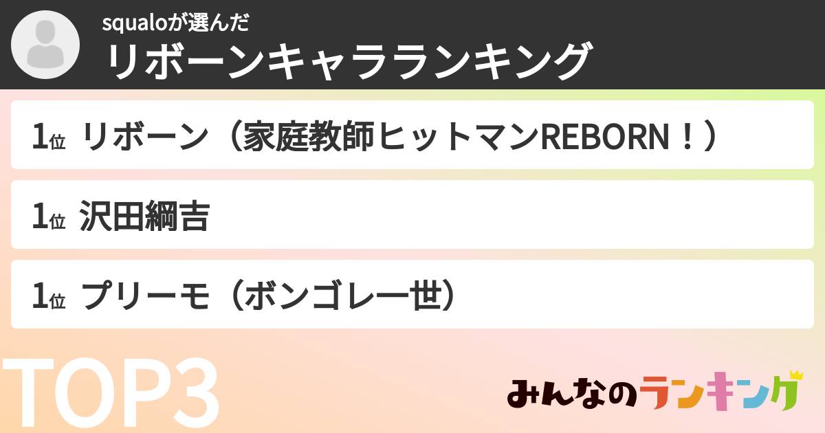 squaloさんの「リボーンキャラランキング」