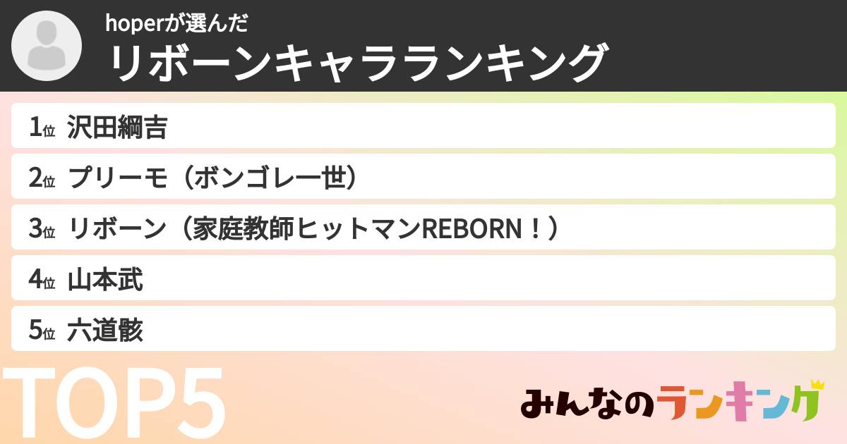 hoperさんの「リボーンキャラランキング」