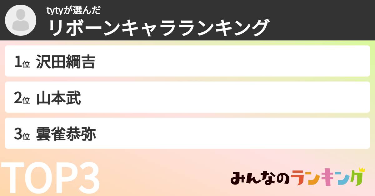 tytyさんの「リボーンキャラランキング」