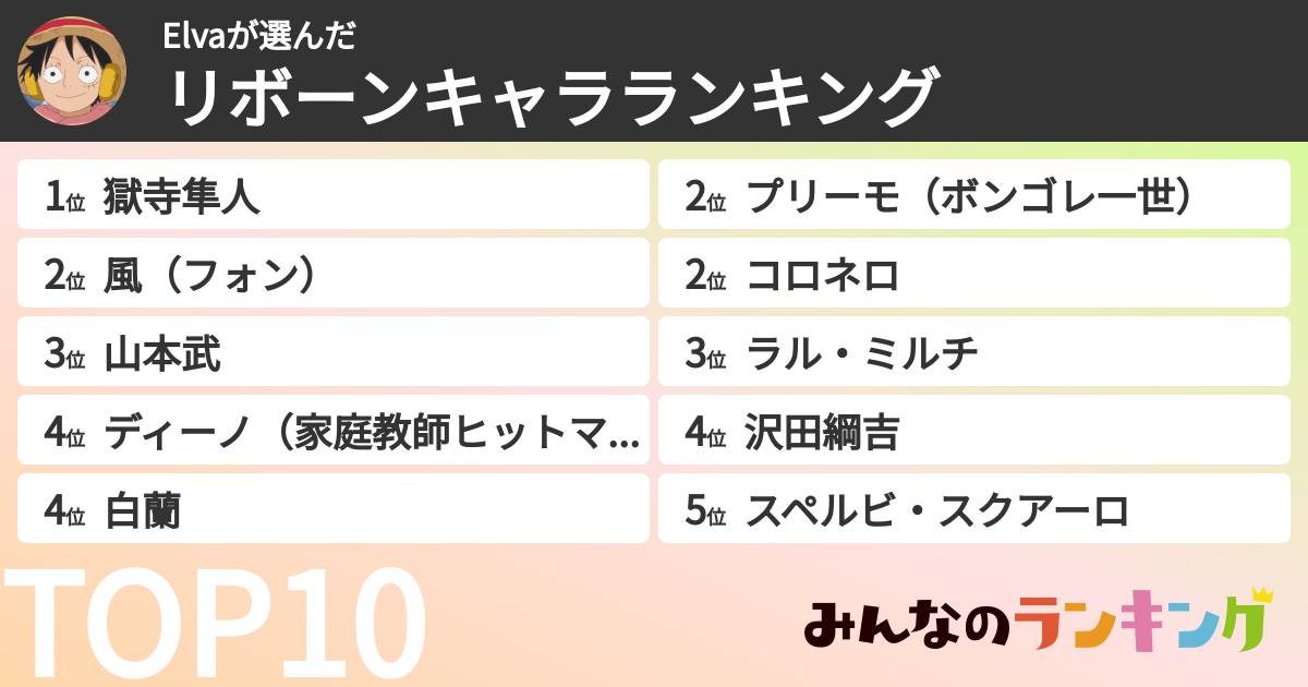 Elvaさんの「リボーンキャラランキング」