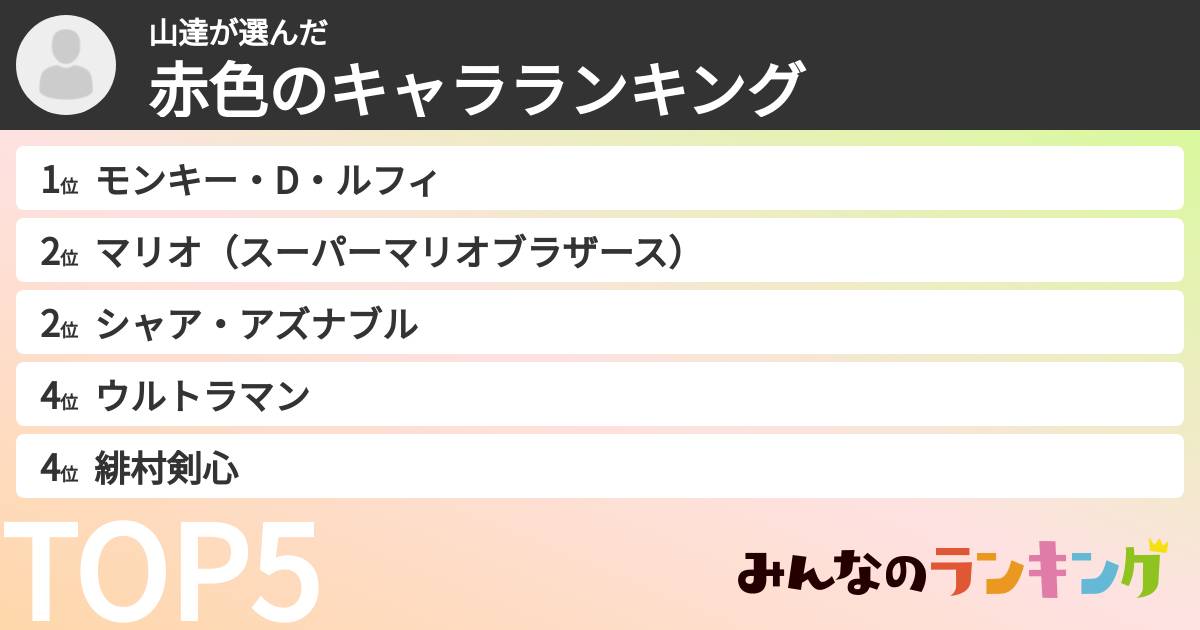 山達さんの「赤色のキャラランキング」