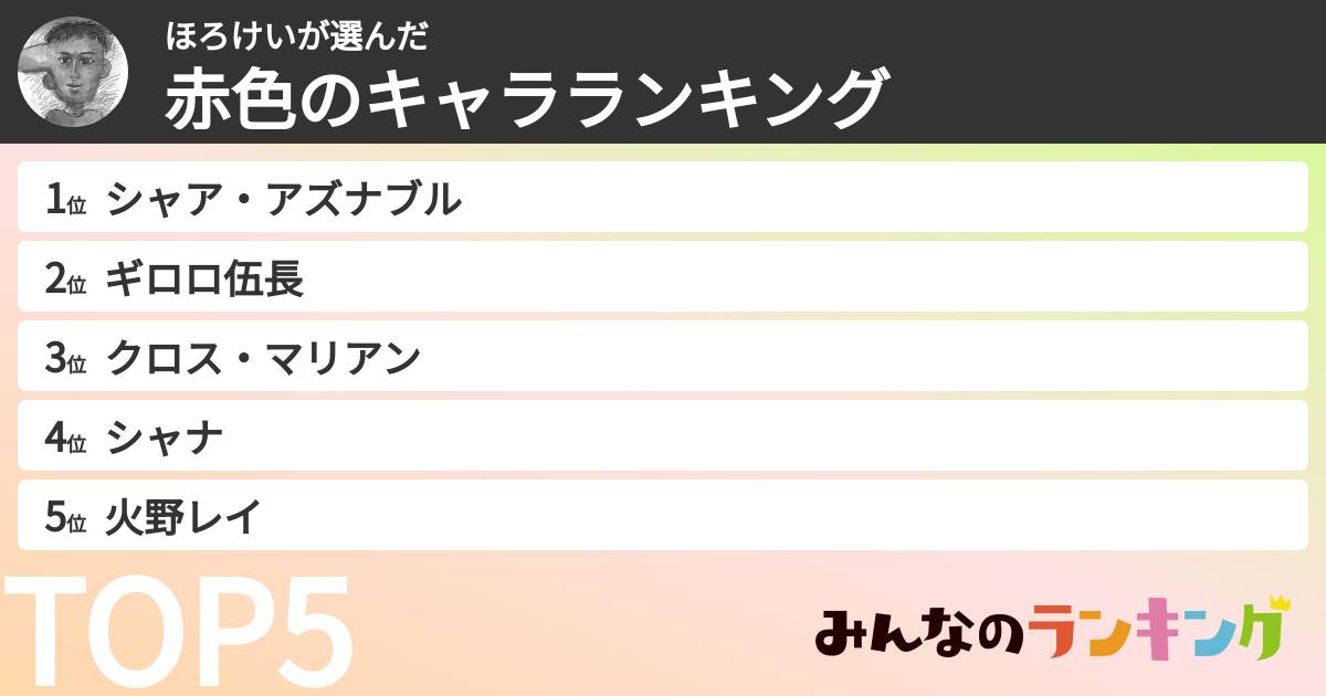 ほろけいさんの「赤色のキャラランキング」