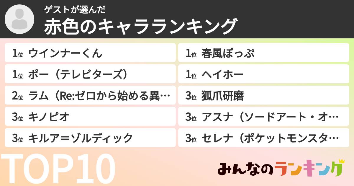 ゲストさんの「赤色のキャラランキング」