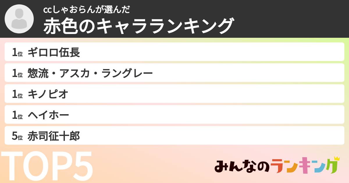 ccしゃおらんさんの「赤色のキャラランキング」