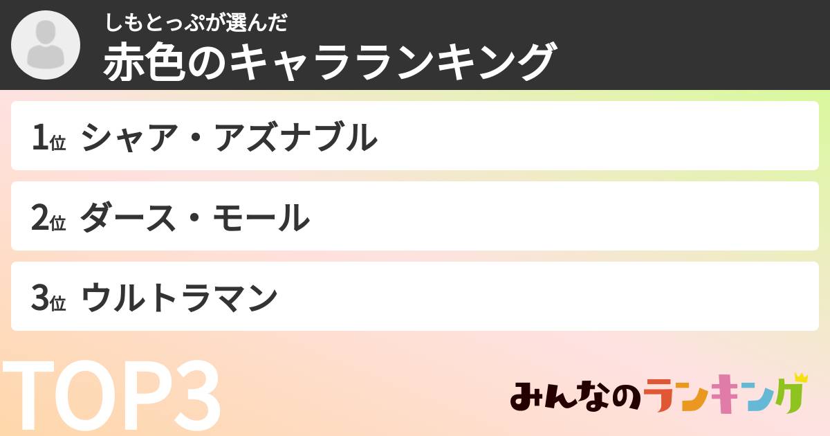 しもとっぷさんの「赤色のキャラランキング」