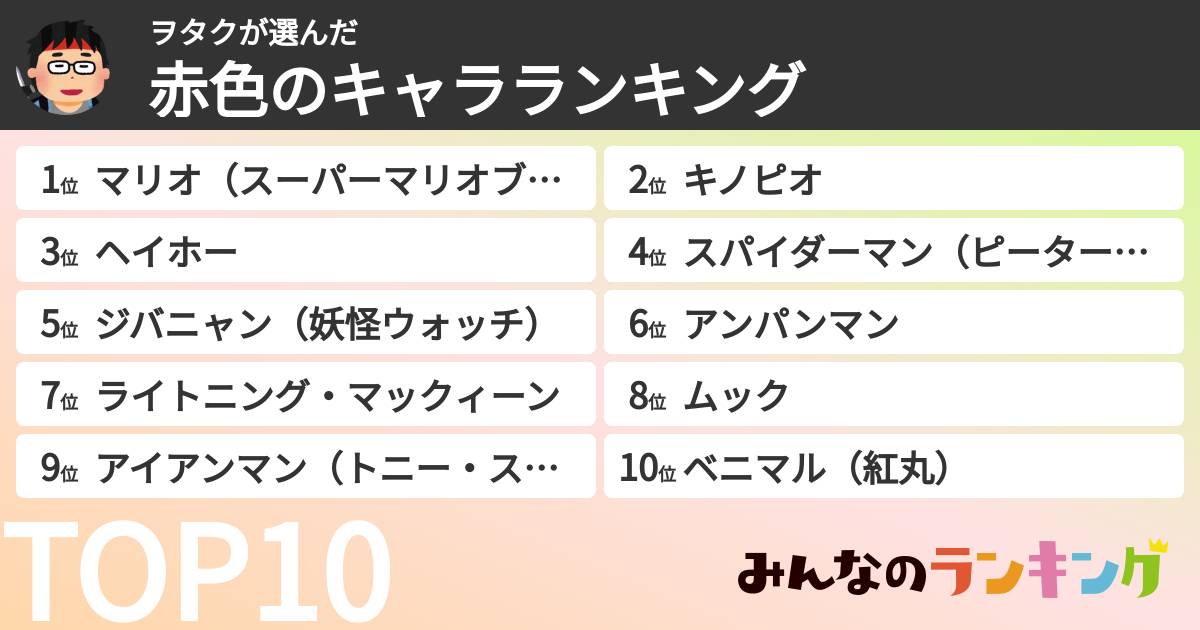 ヲタクさんの「赤色のキャラランキング」