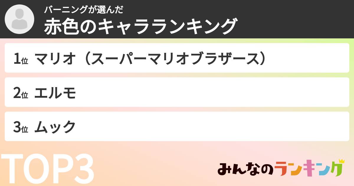 バーニングさんの「赤色のキャラランキング」
