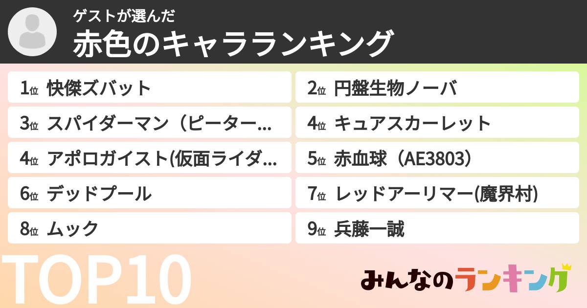 ゲストさんの「赤色のキャラランキング」