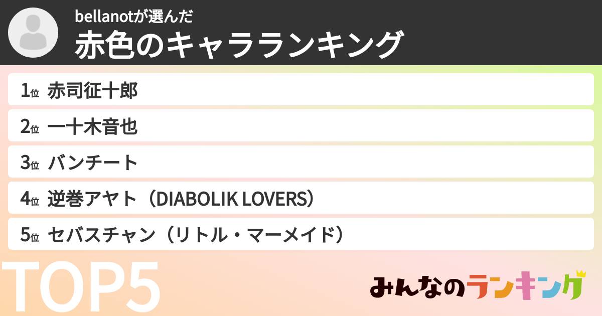 bellanotさんの「赤色のキャラランキング」