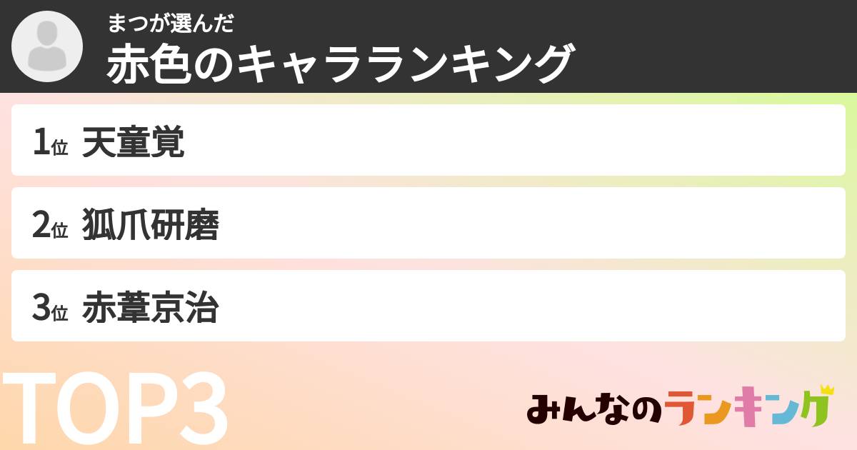 まつさんの「赤色のキャラランキング」