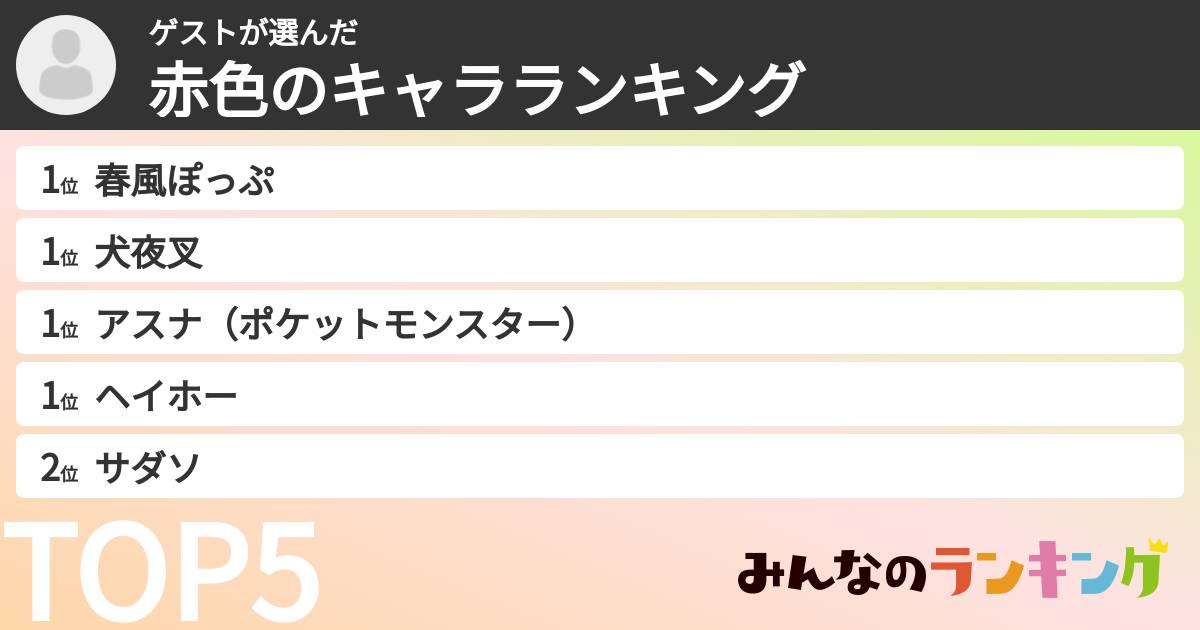 ゲストさんの「赤色のキャラランキング」