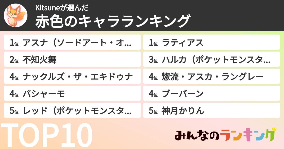 Kitsuneさんの「赤色のキャラランキング」