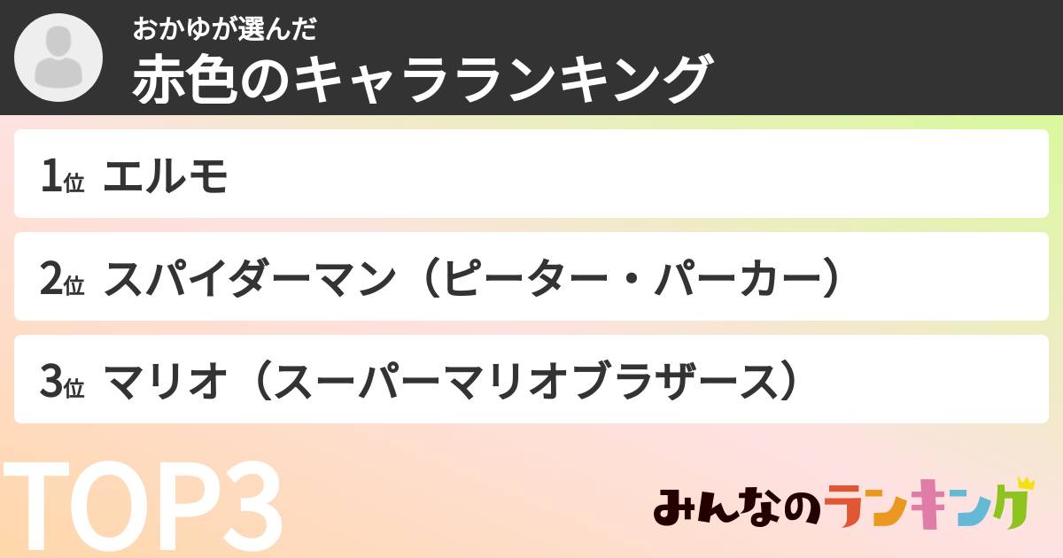 おかゆさんの「赤色のキャラランキング」