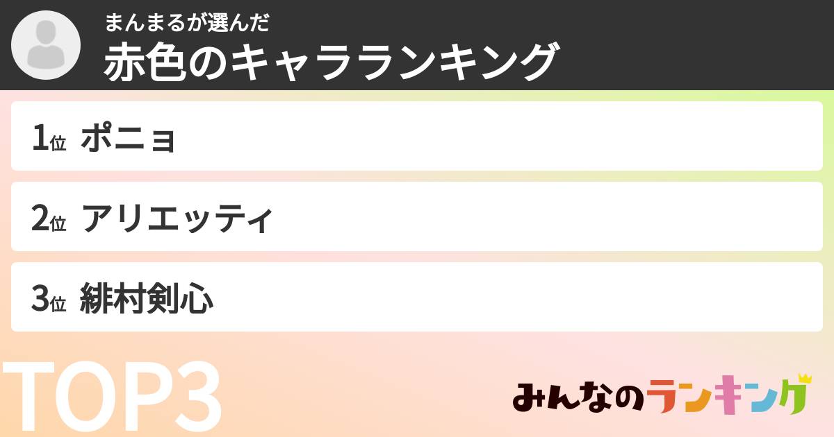 まんまるさんの「赤色のキャラランキング」