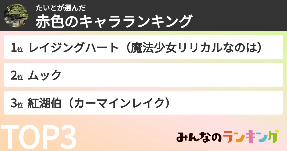 たいとさんの「赤色のキャラランキング」