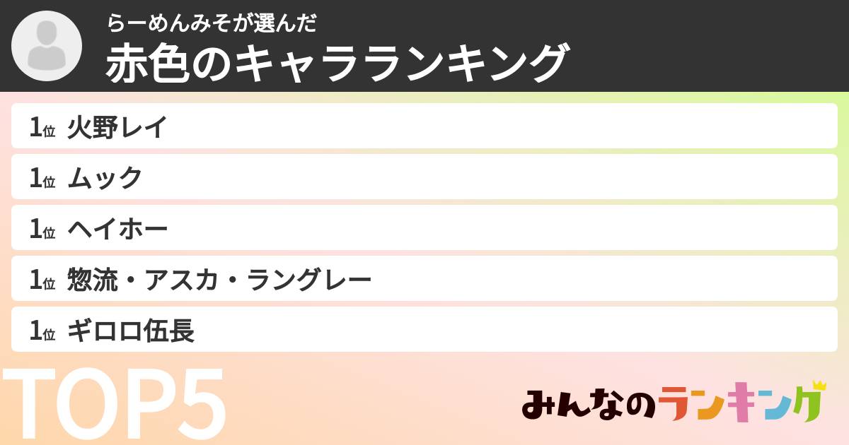らーめんみそさんの「赤色のキャラランキング」