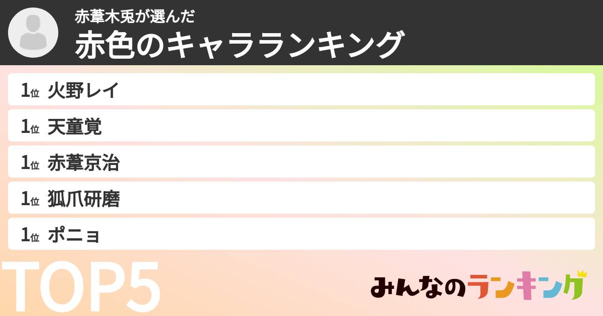 赤葦木兎さんの「赤色のキャラランキング」