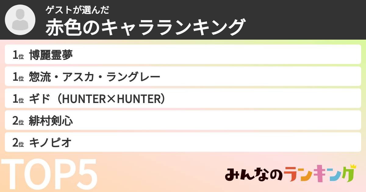 ゲストさんの「赤色のキャラランキング」