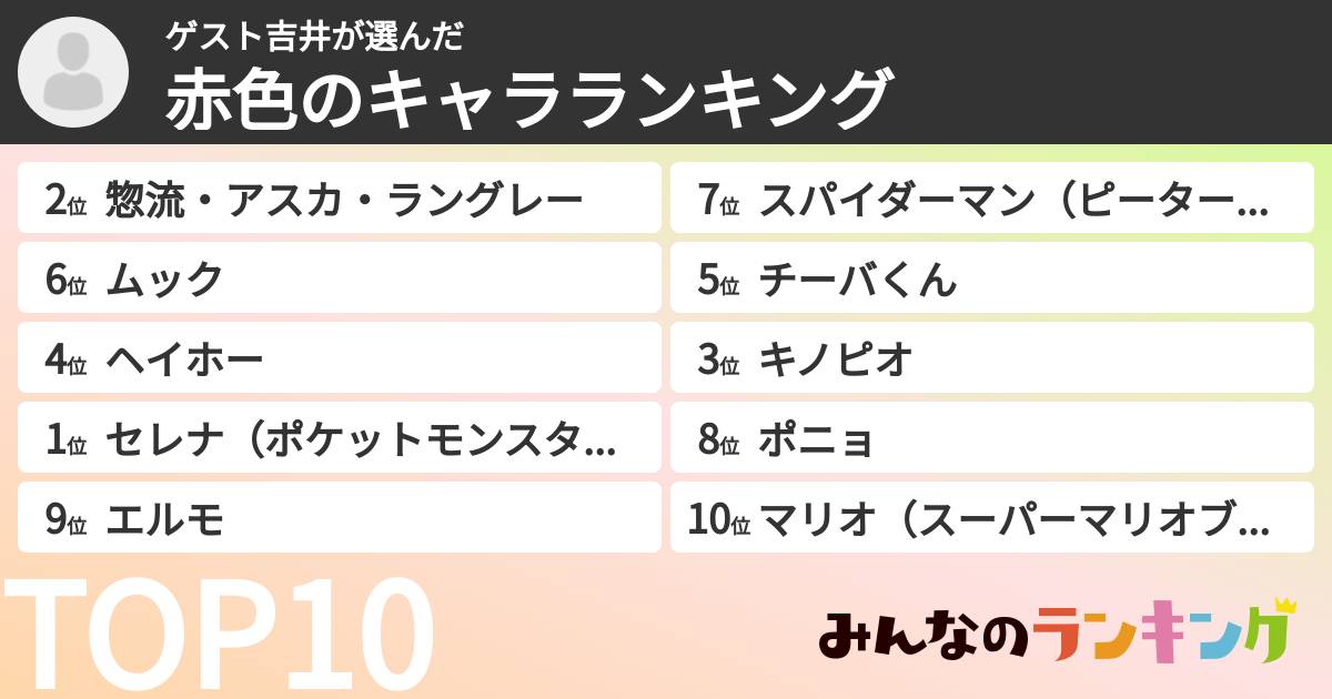 ゲスト吉井さんの「赤色のキャラランキング」