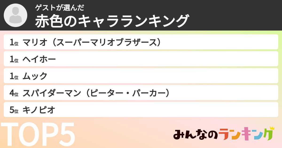 ゲストさんの「赤色のキャラランキング」