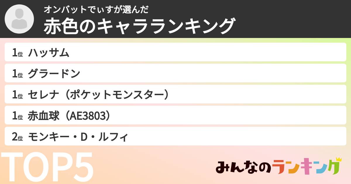 オンバットでぃすさんの「赤色のキャラランキング」